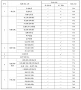 蓄電池放電測試儀檢驗規則